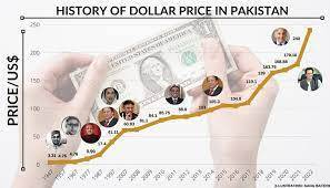 50 Billion Pakistani Rupees (PKR) to US Dollars (USD) - Currency