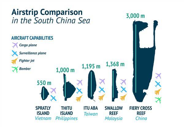 Crisis in the South China Sea