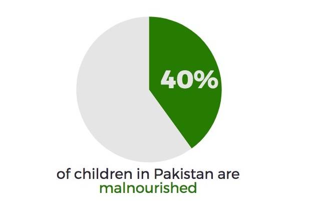 A year of Eidi: Here’s one way to help feed Pakistan’s children