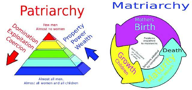 Of Patriarchy and Productivity