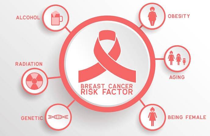 Here's All You Need To Know About Breast Cancer