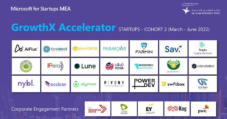 Microsoft For Startups Mea’s Growthx Accelerator Cohort 2 Reaches Halfway Mark