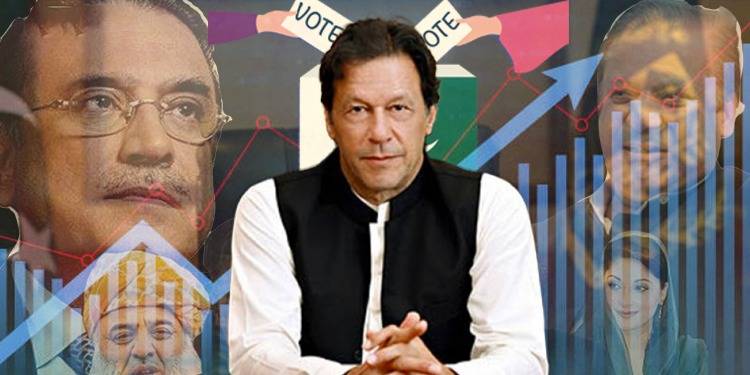 6 In 10 Pakistanis Support Imran Khan: Gallup Poll