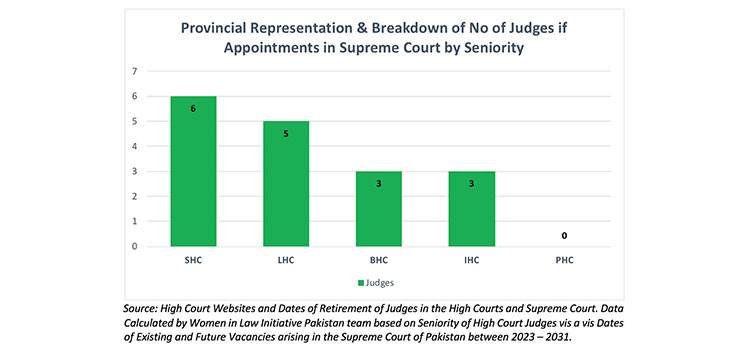 The Impact Of The Concept of Seniority In The Legal Sector