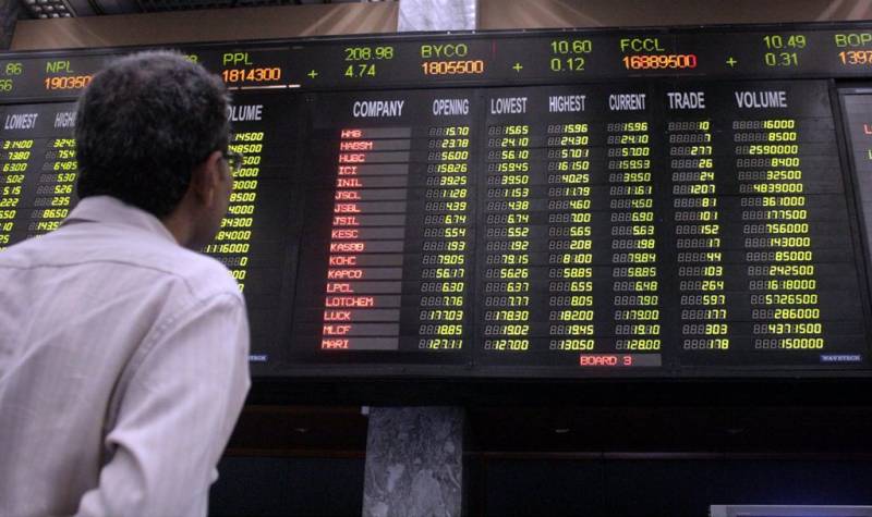 First Time In Six Years: PSX Crosses 49,000 Points