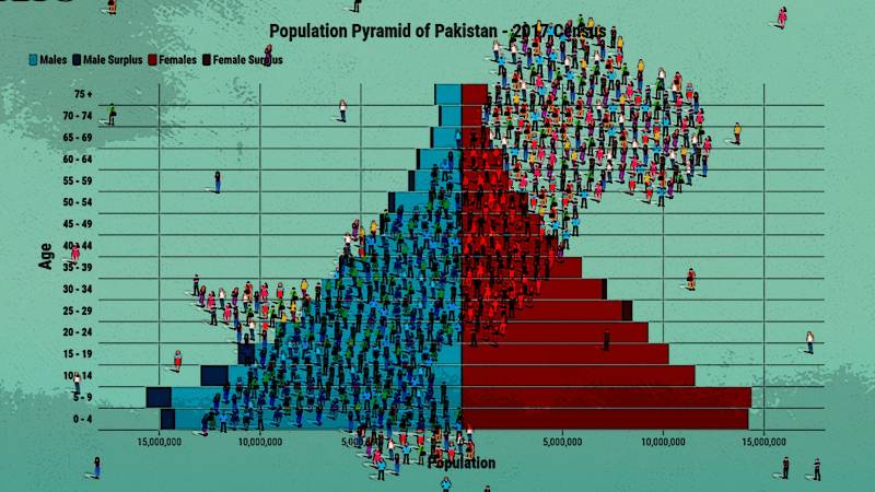 Our Dysfunctional Politics Will Squander Away Pakistan's Demographic Dividend