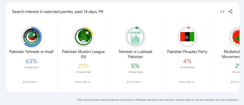 Google Launches Election Search Trends Page For Pakistan