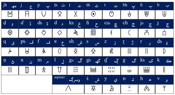 Indo-European Scripts And The Written Legacy Of The Indus Valley Civilisation