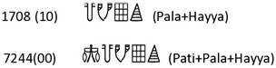 Indo-European Scripts And The Written Legacy Of The Indus Valley Civilisation