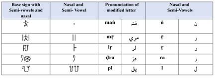 Indo-European Scripts And The Written Legacy Of The Indus Valley Civilisation