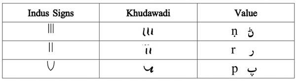 Indo-European Scripts And The Written Legacy Of The Indus Valley Civilisation