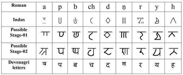 Indo-European Scripts And The Written Legacy Of The Indus Valley Civilisation