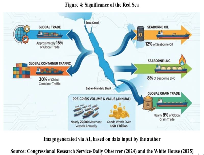 Red Sea Trade Roots The Red Sea And The Return Of Maritime Great Power Rivalry