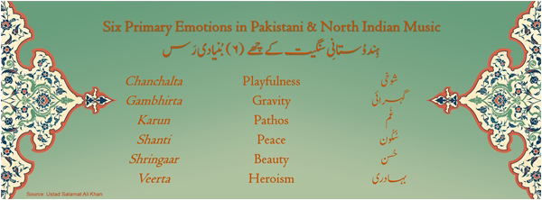 Six Primary Emotions in Pakistani & North Indian Music