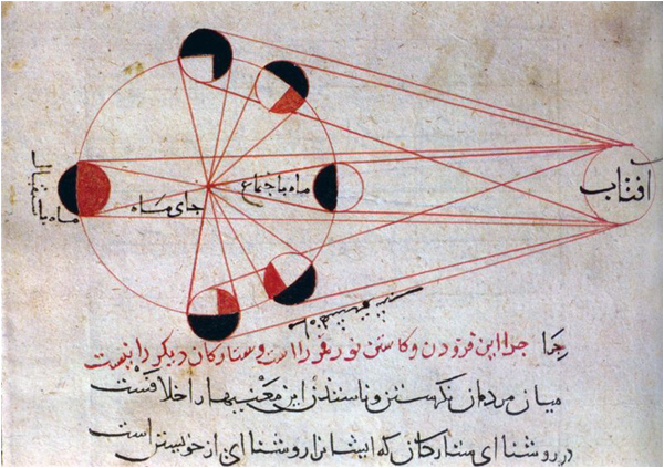 Al Biruni's illustration of a lunar eclipse