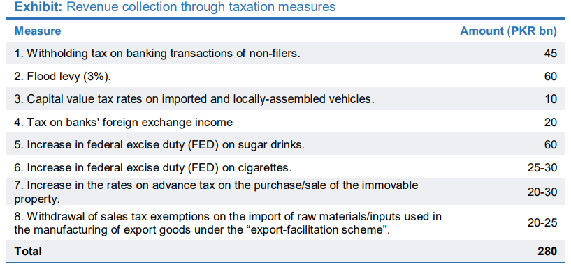 IMF conditionality measures- fiscal requirements