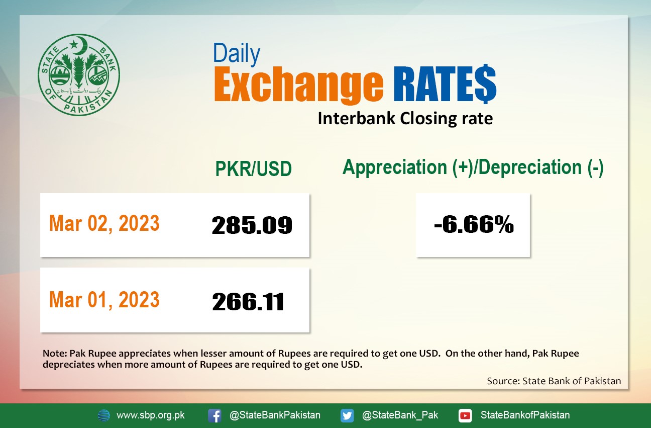 Official exchange rate with the dollar at 285, to resume IMF program