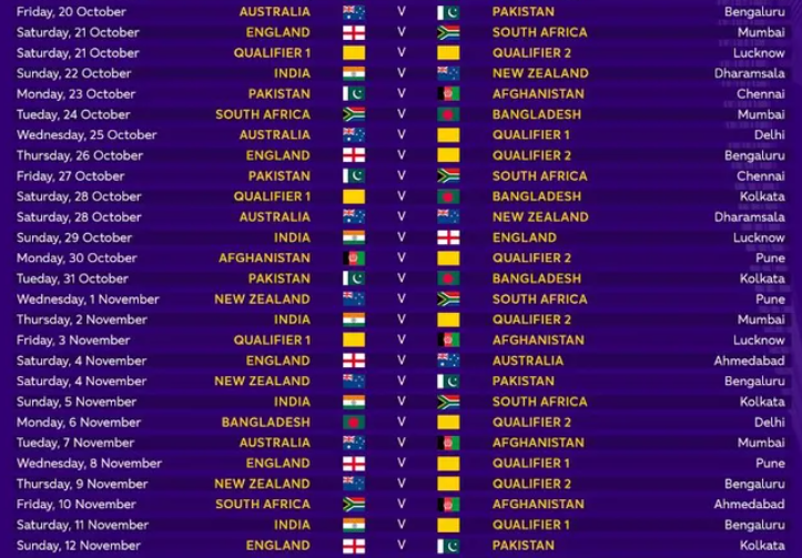 Cricket World Cup, Fixtures, Schedule, Pakistan, India, Australia, South Africa, England, New Zealand