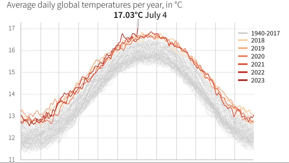 Global-Average-Temperature